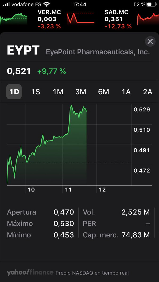 wildbroker's tweet photo. #eyepoint pues seguimos por ahora la fiesta. A ver como acaba el dia parece que esta contenta.😉 https://t.co/ywJ5reH1zP