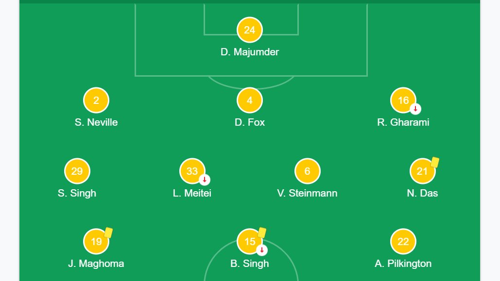 Derby thread.It just had to be done.Both teams lined up in a back 3, but played in very very different ways. EB - Interesting decision to put in Loken Meitei (a winger) in a double pivot with Steinmann.ATKMB - This is probably their best XI. Maybe Edu over Javi