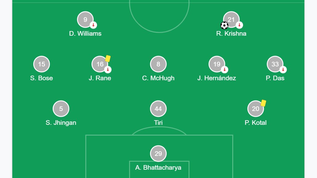 Derby thread.It just had to be done.Both teams lined up in a back 3, but played in very very different ways. EB - Interesting decision to put in Loken Meitei (a winger) in a double pivot with Steinmann.ATKMB - This is probably their best XI. Maybe Edu over Javi