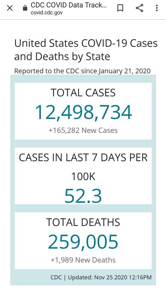 Ct data junkie tweet media