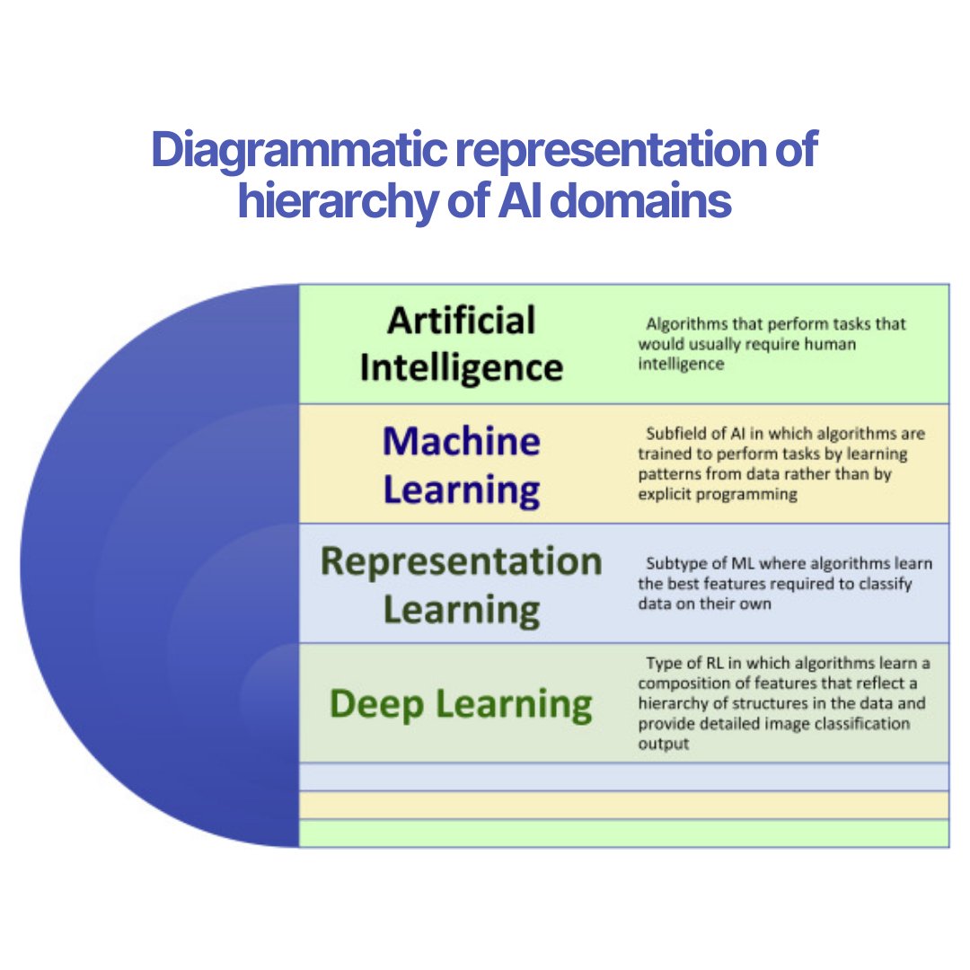 Mathamagicians_'s tweet photo. Deep learning techniques such as convolutional neural networks (CNNs) are transformative ML techniques that enable rapid and accurate image discrimination and classification and as such have many applications within medicine. 💬

Source: https://t.co/wr2zlRoLsD https://t.co/nLyFEwgk4l