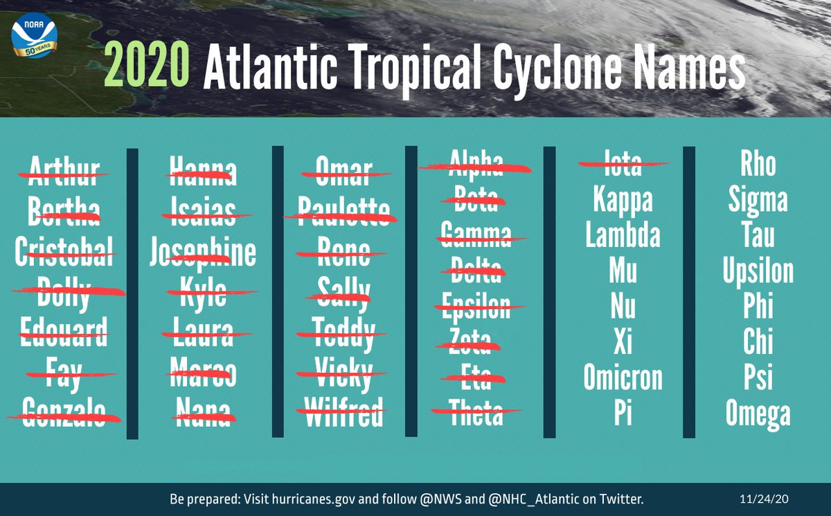 NWSGray's tweet photo. **Record-breaking Atlantic hurricane season draws to an end**

Read about the season by going to the following link: https://t.co/cbTdXhTQiP https://t.co/1Ot2shomV7