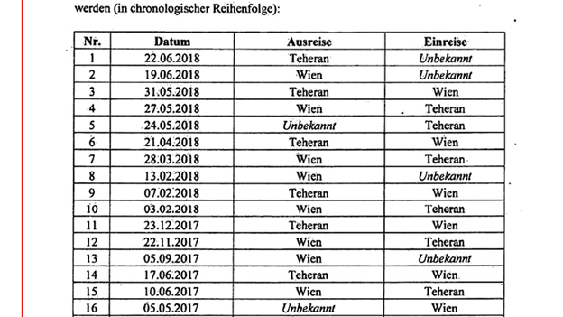 11) @KambizGhafouri reports:Assadi was being closely monitored by the Austrian counter-terrorism units. When Assadi departed Austrian Airlines flight OS872, the units sent “code 43” on the border control computer ordering the agent to allow Assadi to pass through inspections.