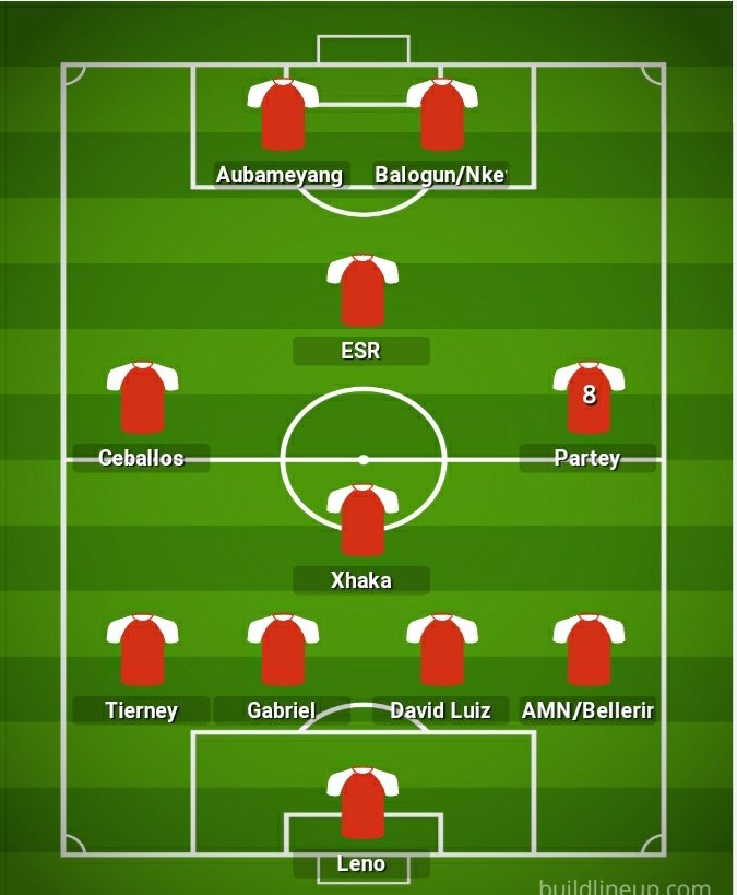 Hear me out:• We keep the same tiki taka football with one fullback bombing forward, quick passing constant movement etc• In transition Xhaka plays the simple pass with high completion then drops back to cover the fullbackthat just broke the line