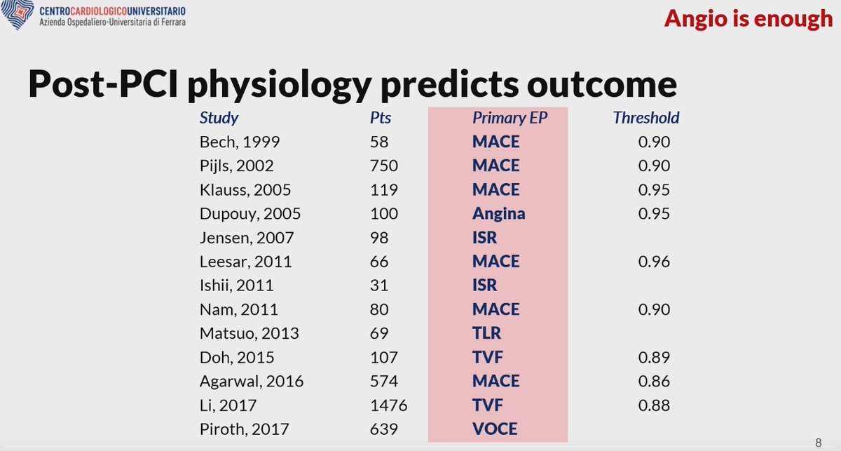PSchlichtner's tweet photo. ...followed by @SimoneBiscaglia who gave a clear and far-reaching overview on #PostPCI #FFR as quality control https://t.co/rbZIkERhrX