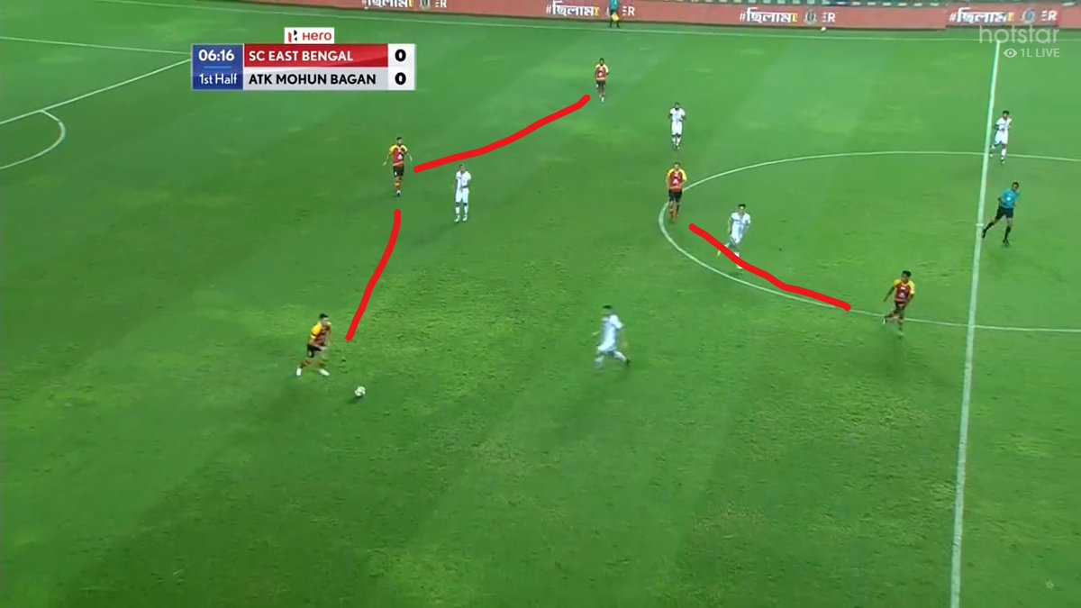 To facilitate the progression via Steinmann, EB would need options in front of him. For this, they had Loken who would combine with him often, but they also had Pilkington and Maghoma who would drop deeper to get the ball. Loken played in close quarters for flick ons/ one-twos