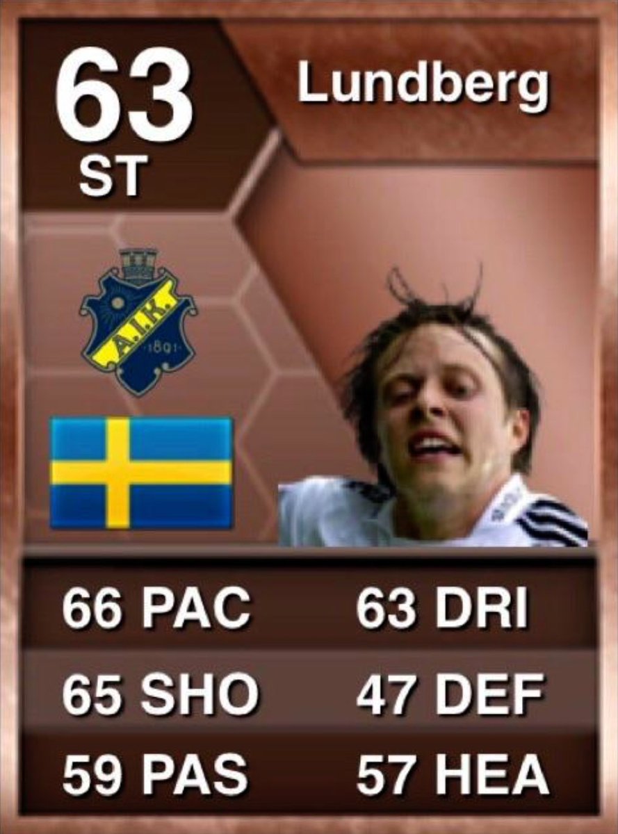 Viktor Lundberg- AIK- FIFA 13