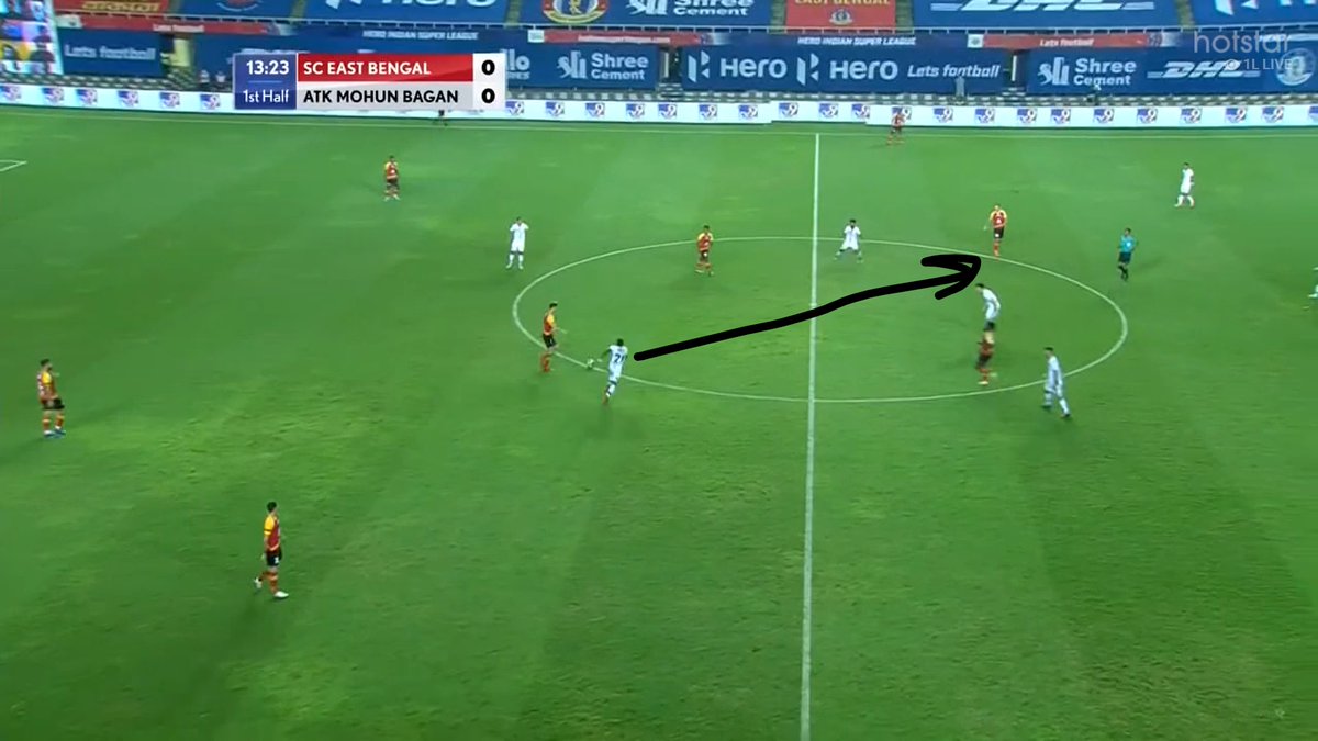This really hurt ATKMB in the first half because these players continuously found pockets of space, and forced the MB fullbacks to narrow in and close them down. This in turn opened up wide spaces where Narayan and Surchandra could flourish.