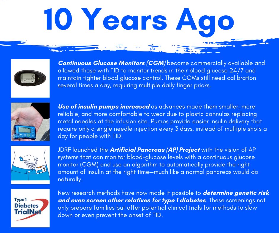 JDRFGMOSIL's tweet photo. Increased technology made living with T1D 10 years ago safer and more flexible. The first continuous glucose monitors (CGMs) became available, allowing people with #T1D to have a constant read on their blood glucose. #powerofus #ndam #t1d #research https://t.co/jhsLYAmaOU