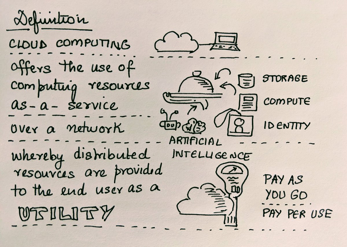 nitya's tweet image. Kick-started a fun side project that combines my two favorite things - visual storytelling &amp;amp; technology development.

I&apos;m putting together some examples for a #SketchTheDocs workshop I&apos;ll be doing in December. I&apos;m excited for this one and hope you&apos;ll join me.

Watch this space 😍