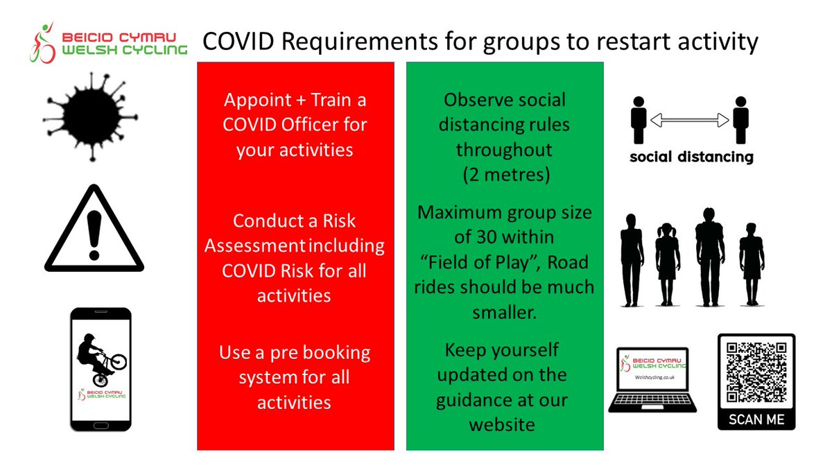 Beicio Cymru (@beiciocymru) on Twitter photo Cycling in Wales this weekend?
Only activity that meet and conform to our guidance are sanctioned by us and insured by <a href="/BritishCycling/">British Cycling</a>
✅🚴
Get the latest Info on the restrictions in place here - ow.ly/XwRb50AMf4m
<a href="/WelshSportAssoc/">Welsh Sports Association</a>
#RideResponsibly Cycling in Wales this weekend?
Only activity that meet and conform to our guidance are sanctioned by us and insured by <a href="/BritishCycling/">British Cycling</a>
✅🚴
Get the latest Info on the restrictions in place here - ow.ly/XwRb50AMf4m
<a href="/WelshSportAssoc/">Welsh Sports Association</a>
#RideResponsibly