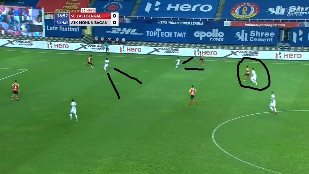 Even though ATKMB gave way to EB through the centre, they covered their right side extremely well. Though Rana had the fewest touches in their back 3 (33/202), ATKMB knew that him and Narayan were the weak link. Even Pilk had to drop for support. ATKMB pressed hard here.