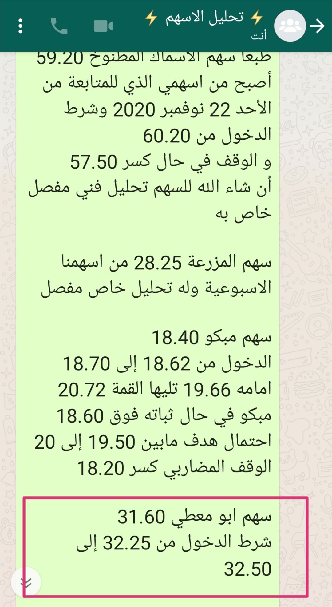 سعر سهم ابو معطي