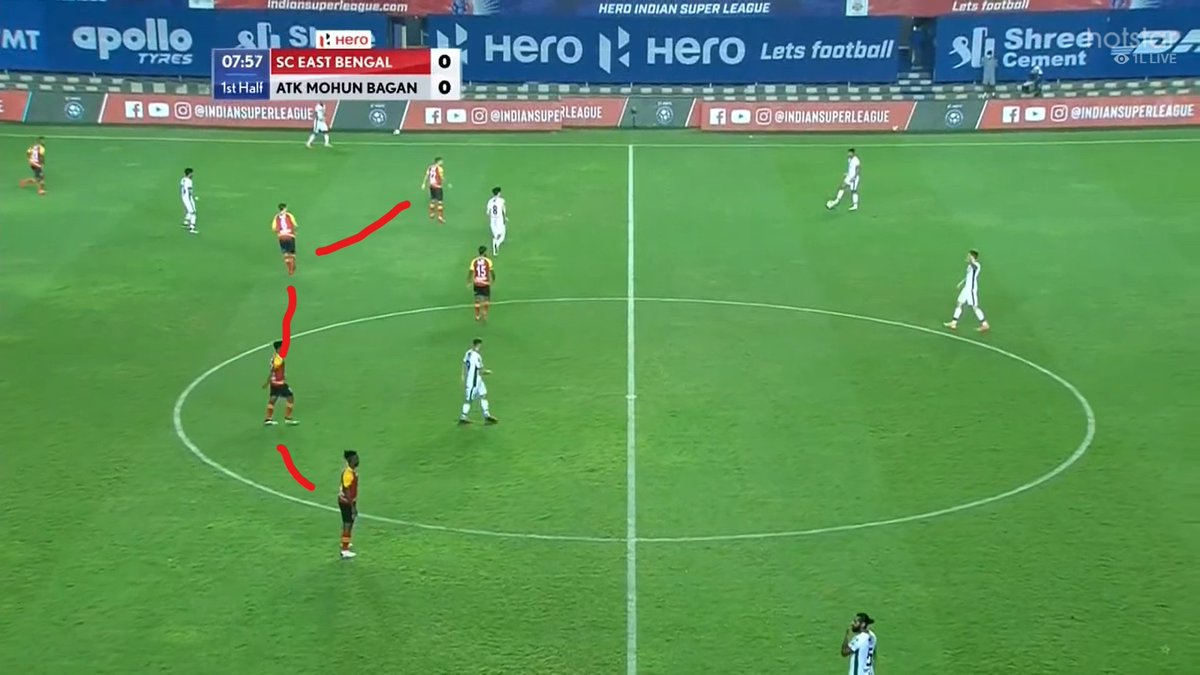When the Mariners were building from the back, EB held a 5-4-1 mid block. There were times where it also became a 5-3-2. They didn't press the CBs aggressively but instead sought to block options around and beyond the halfway line.