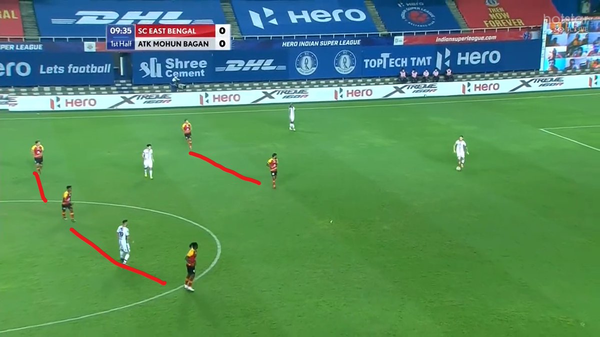 When the Mariners were building from the back, EB held a 5-4-1 mid block. There were times where it also became a 5-3-2. They didn't press the CBs aggressively but instead sought to block options around and beyond the halfway line.