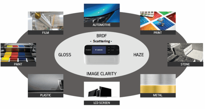 New Tool Measures 4 Surface Appearance Quality Conditions At Once.

Read more here imagingtechsolutions.com/new-tool-measu…

#Infrared #SWIR #Tech #Engineers #ImagingTech #Space #Military