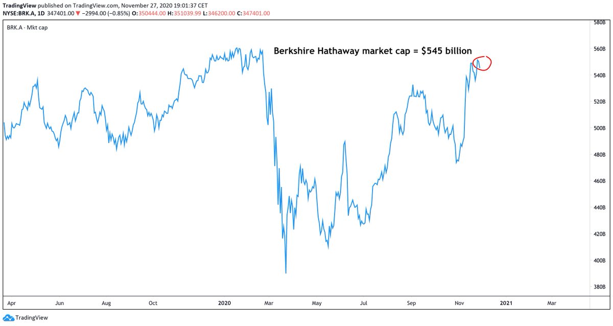 TradingView tweet media