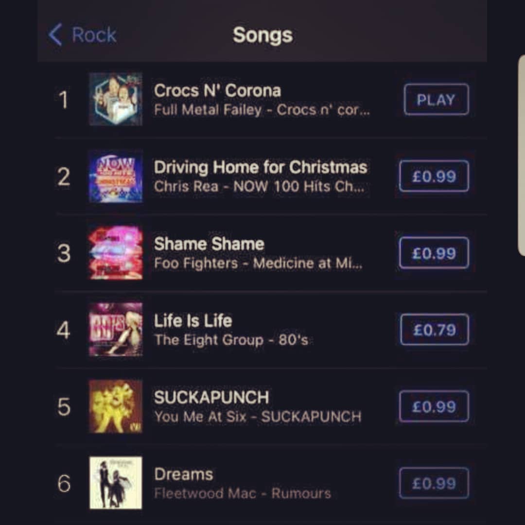 suzych13's tweet photo. When your mates make a single, & it only gets to #1 in the UK iTunes Rock Chart, on the day of release! There'll be no stopping these eejits now (or hearing the end of it). Go get your copy, all funds raised go to @musicvenuetrust & @save_our_venues
#fullmetalfailey #crocsncorona https://t.co/Zfn02cGHHQ
