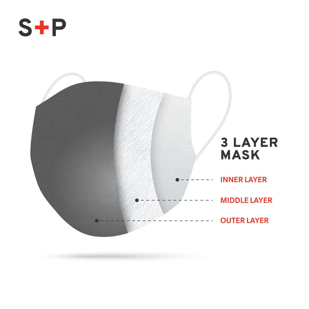 supplyprotectca's tweet image. . @GovCanHealth has recently advised Canadians to use #3layermasks. They recommend 2 layers be made of tightly woven fabric, such as cotton. The third layer should be a synthetic, water-repellent material that traps infectious particles, or a removable filter insert. #ppe