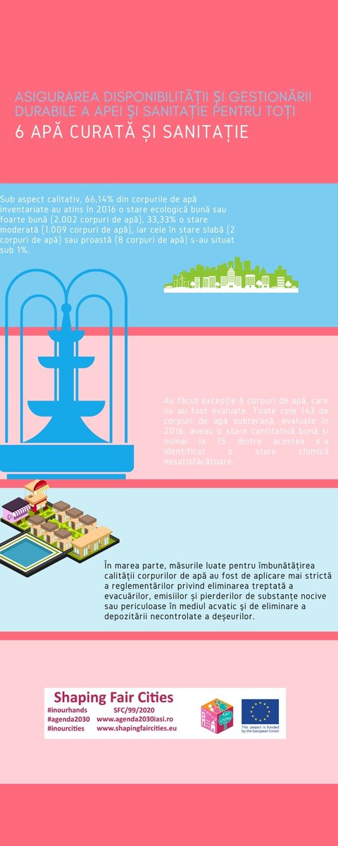 Allforoneonef12's tweet photo. ODD 6 : Asigurarea disponibilității și managementului durabil al apei și igienei pentru toți https://t.co/Fh1iQDlPLq #GlobalGoals #shapingfaircities #itisinourhand #InOurHands #Agenda2030 https://t.co/XKdd9jantG