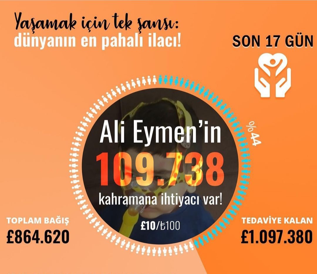 Güncel bağış durumumuz. Yolu yarilamadik ama bizim sadece 17 günümüz kaldi. 17 gun sonra Ali'nin ilacini almasi gerekiyor.
Lutfen Ali'nin sesine kulak verin. 
Ali'mi duyun.
Sizler duyduğunuz da Ali yaşayacak. 
Birlikte basaracagiz🙏