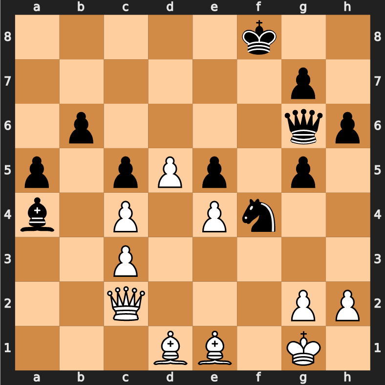 cjoakim's tweet photo. My personal favorite @pypi module of the week is "chess".  Loads games from *.pgn files, and prints beautiful svg images of a given position like this (Fischer vs Spassky, 1972, game 5 finishing board).  #python #chess #uscf #codeallthethings https://t.co/XfPO6ZqXeA