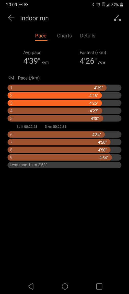 MrTrapnlos's tweet photo. Weather never allowed me to Enjoy my run n finish my challenge, anyway tomorrow still a day, Then Treadmill saved me
@thee_zee
#Five4five
#Run2gether
#Run4change
#21kMovement
#PancreaticCancerAwarenessMonth π π
@Ndumie_Mcyong
#RunningWithTumiSole @RunnersSense @9Movement https://t.co/6Rem1mzf4F
