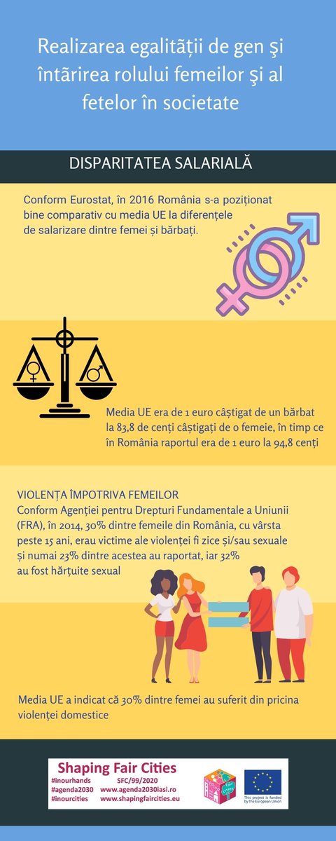 Allforoneonef12's tweet photo. ODD 5: Realizarea egalității de gen și împuternicirea tuturor femeilor și a fetelor #sdgs #GlobalGoals #shapingfaircities #itisinourhand #InOurHands #agenda2030 https://t.co/LwuFL94tHX https://t.co/0zPUfFyUKC