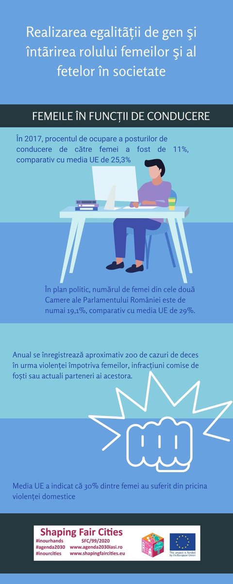 Allforoneonef12's tweet photo. ODD 5: Realizarea egalității de gen și împuternicirea tuturor femeilor și a fetelor #sdgs #GlobalGoals #shapingfaircities #itisinourhand #InOurHands #agenda2030 https://t.co/LwuFL94tHX https://t.co/0zPUfFyUKC
