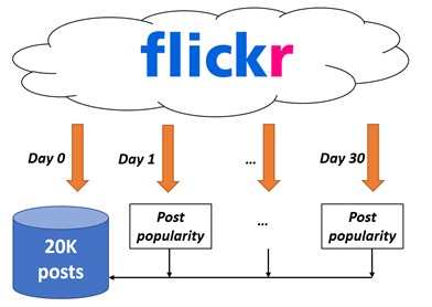Informatica UNICT (@informaticunict) on Twitter photo Competizione scientifica Social Image Popularity Prediction Challenge durante la conferenza ICPR 2020. La sfida era quella di sviluppare algoritmi capaci di prevedere la popolarità delle foto pubblicate dagli utenti di Flickr. <a href="/sebattiato/">Sebastiano Battiato</a>
iplab.dmi.unict.it/popularitychal… Competizione scientifica Social Image Popularity Prediction Challenge durante la conferenza ICPR 2020. La sfida era quella di sviluppare algoritmi capaci di prevedere la popolarità delle foto pubblicate dagli utenti di Flickr. <a href="/sebattiato/">Sebastiano Battiato</a>
iplab.dmi.unict.it/popularitychal…