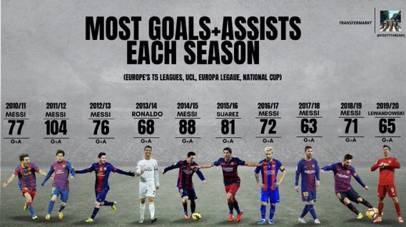 NareMessi's tweet photo. WELCOME TO THE LIONEL MESSI ERA. 🐐 🙌 https://t.co/dQpvNzxkc7