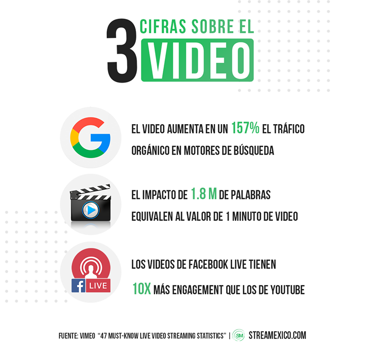 frankstrada's tweet photo. 3 datos clave sobre el #streaming en vivo que tienes que conocer. 👇✅ 

#ConectandoAudiencias #EnVivo #TransmisiónEnVivo #Streamexico #eventos #conferencias #bodas #talleres #congresos #CdMx #Monterrey #Guadalajara #Cancún #Torreón #Durango #CdJuárez #Querétaro #Saltillo #Maz… https://t.co/5G8LQzAcED