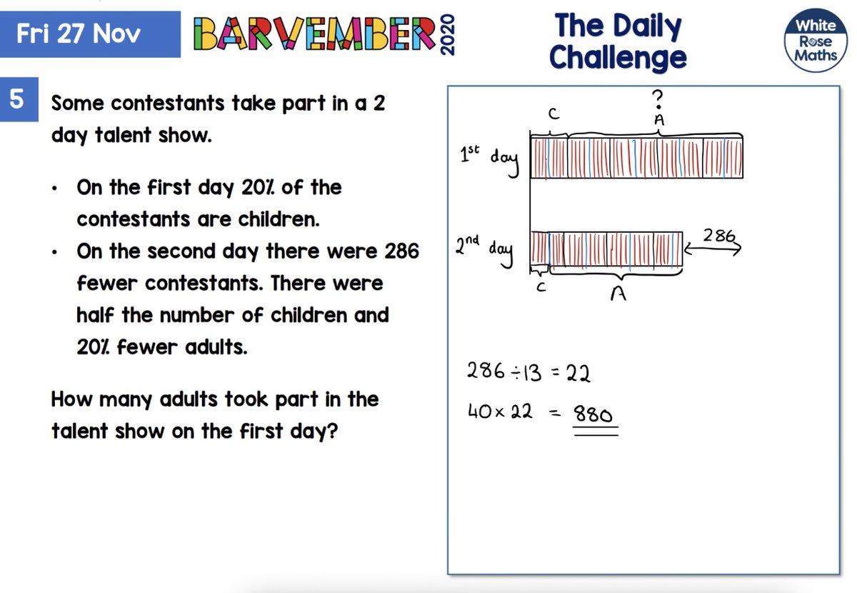 WhiteRoseEd's tweet photo. ⭐ Here is our last Challenge solution!
#Barvember #MathsEveryoneCan #BrilliantBarModelling https://t.co/VLGaQrScHf