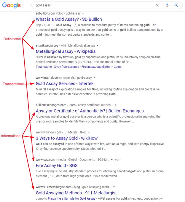 One2create's tweet image. #SERPAnalysis helps you understand the intent behind your target keywords or phrases.

And, there’s no better resource for gauging searcher intent than the search results themselves.

Here are more ways #SERPS can help your #SEOStrategy from @Moz:

moz.com/blog/mining-se…

#SEO