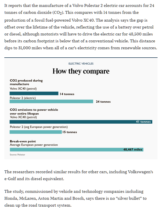 Here is  @thetimes  @GraemePaton reporting on 'a study commissioned by vehicle and technology companies' where 'researchers recorded results'.  https://www.thetimes.co.uk/article/electric-cars-have-to-do-50-000-miles-before-they-are-greener-than-fossil-fuel-vehicles-8hb5m0dm7And there's literally dozens of others who fell for this.