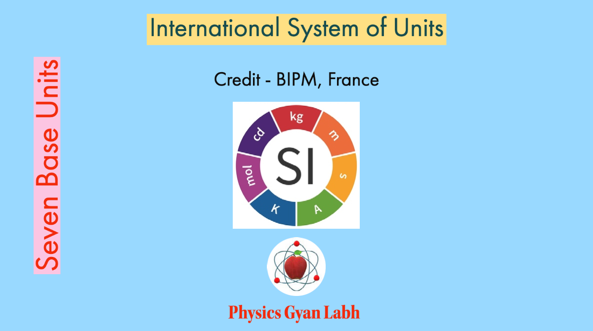 International System Of Measurement