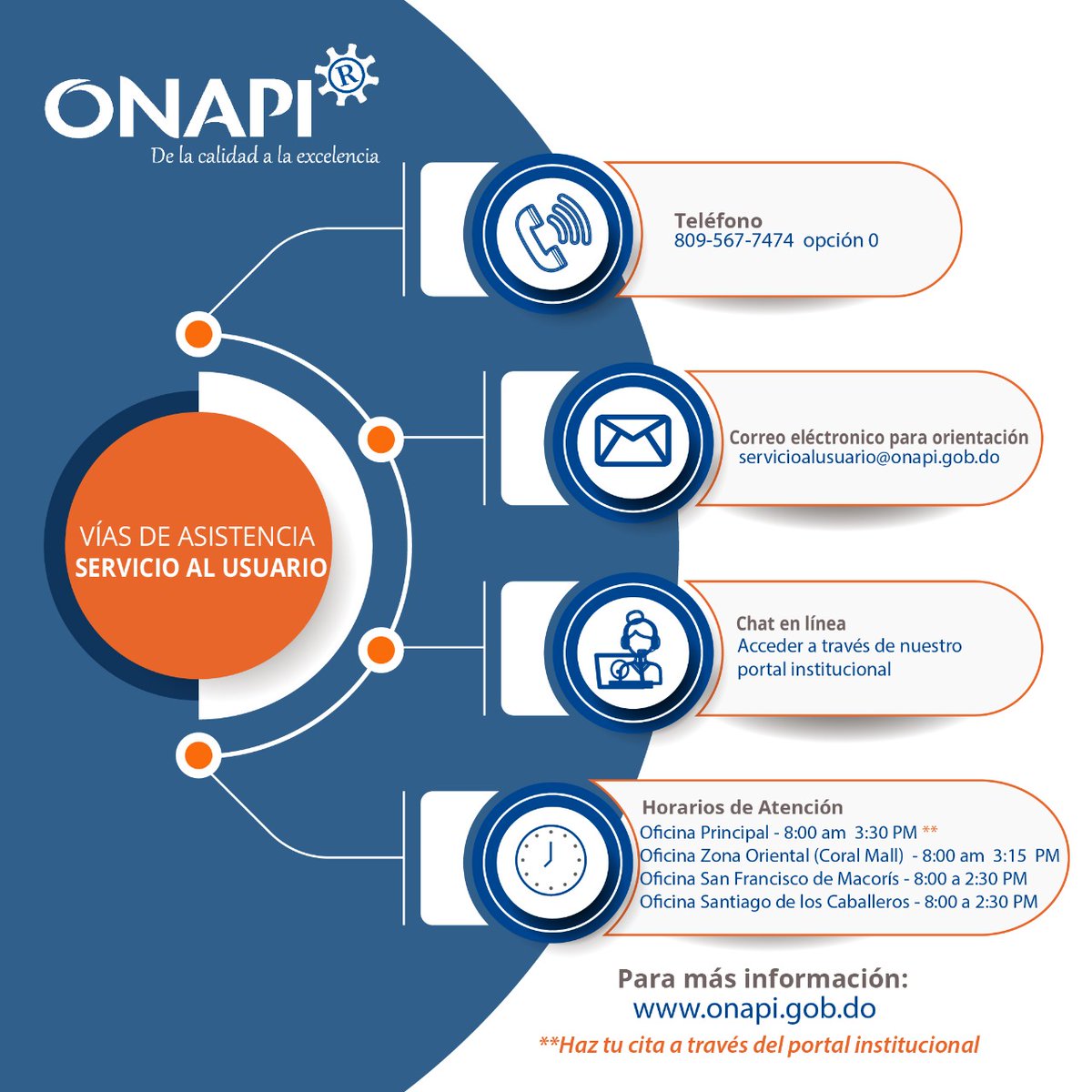 OnapiRD's tweet photo. ¡Aviso!
#VíasDeAsistencia
#ServicioAlUsuario
#ONAPITeInforma https://t.co/PUzUjsPEVl