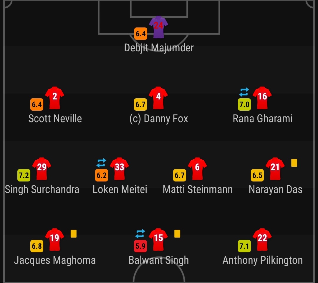 This is how the two teams lined up. Not many surprises from Habas. No Edu since he had a little niggle before the match. Fowler setting up his team pretty much similarly to his Brisbane Roar side of last year.SCEB- 3-4-1-2ATKMB - 3-5-2