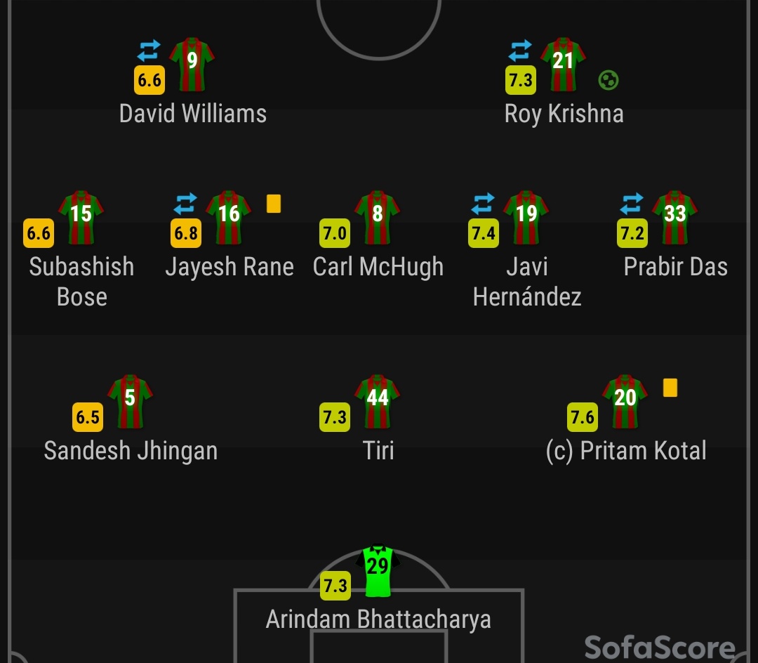 This is how the two teams lined up. Not many surprises from Habas. No Edu since he had a little niggle before the match. Fowler setting up his team pretty much similarly to his Brisbane Roar side of last year.SCEB- 3-4-1-2ATKMB - 3-5-2