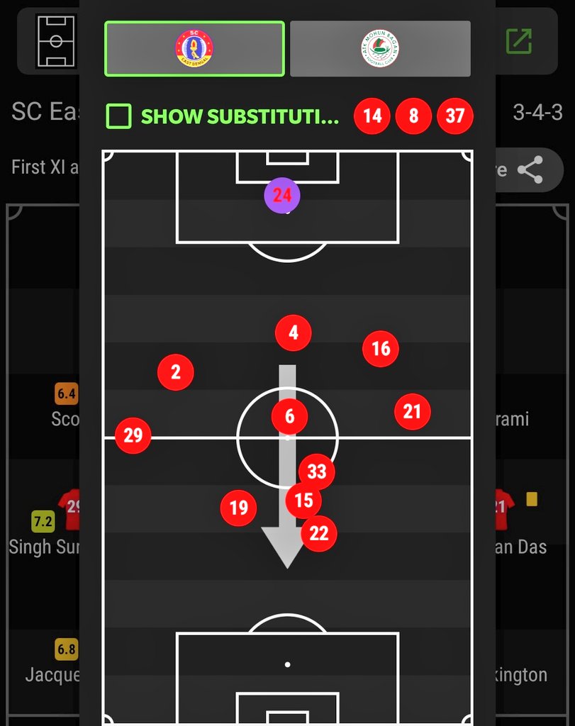 1st half- Now first thing that stood out for me was the positioning of the players. Because SCEB had Surchandra ( a winger) and Scott Neville (a RB and a CB), they maintained width on the right hand side while the attacking players on the left maintained the width there.