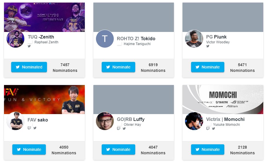 fgcwatcher's tweet photo. Capcom Cup 2020: 
Resultados parciais da Escolha da Comunidade - 5º dia

O 🇧🇷 @elphael é o atual líder da votação popular que levará um jogador de Street Fighter V à disputa mundial no ano que vem com outros 19 classificados! Tokido e Punk seguem bem de perto!

#fgcbr #votezenith https://t.co/yJi2pwPEJU