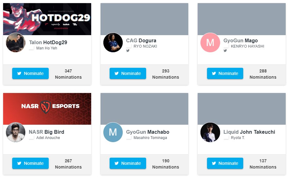 fgcwatcher's tweet photo. Capcom Cup 2020: 
Resultados parciais da Escolha da Comunidade - 5º dia

O 🇧🇷 @elphael é o atual líder da votação popular que levará um jogador de Street Fighter V à disputa mundial no ano que vem com outros 19 classificados! Tokido e Punk seguem bem de perto!

#fgcbr #votezenith https://t.co/yJi2pwPEJU