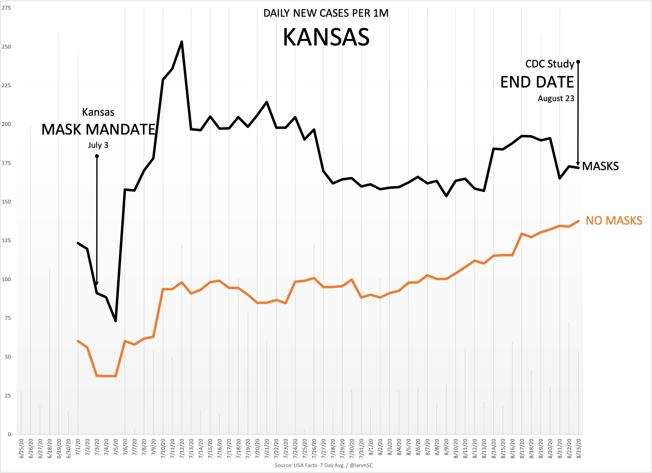 Kansas Mask v No Mask