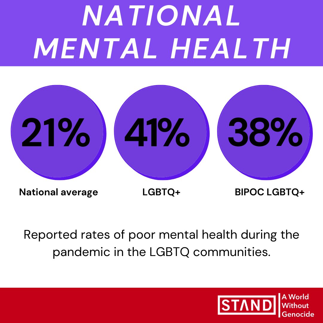 STANDCanada's tweet photo. (2/2) COVID-19 does not impact people evenly and today STAND is showing how COVID has affected the LGBTQ+ community in our 11th #STAND4Migrants campaign principle.
#STANDCanada #Cdnpoli #LGBTQ+ #Gay #queerlivesmatter #Status4All #MigrantStories #Migrant #Gender #refugees https://t.co/fwroi2mOhE