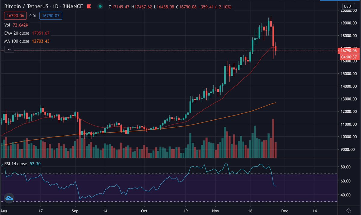 A great black Friday deal if you ask me... yet all my friends rather waste $500 on a PS5  🥴🥴