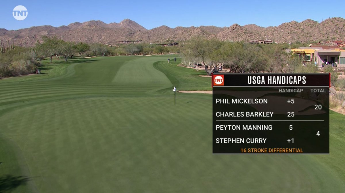 dylan_dethier's tweet photo. Phil Mickelson only giving four shots to a full-time NBA player feels like highway robbery https://t.co/trGk7r42B6
