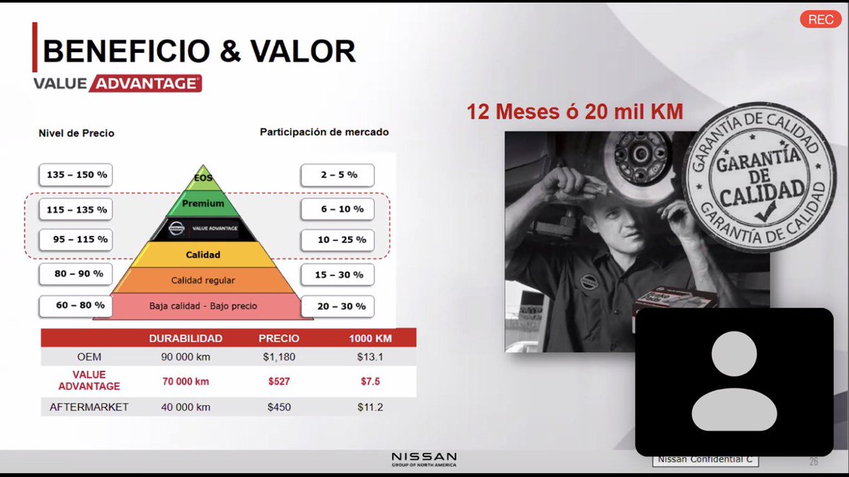 revistaalianza's tweet image. Para ayudar a la economía de sus clientes, @Nissan_mx presentó #ValueAdvantage, refacciones económicas y con el respaldo de sus ingenieros ⚙👌

La marca quiere ofrecer un servicio integral ya que también cuentan con servicio de llantas 👨‍🔧