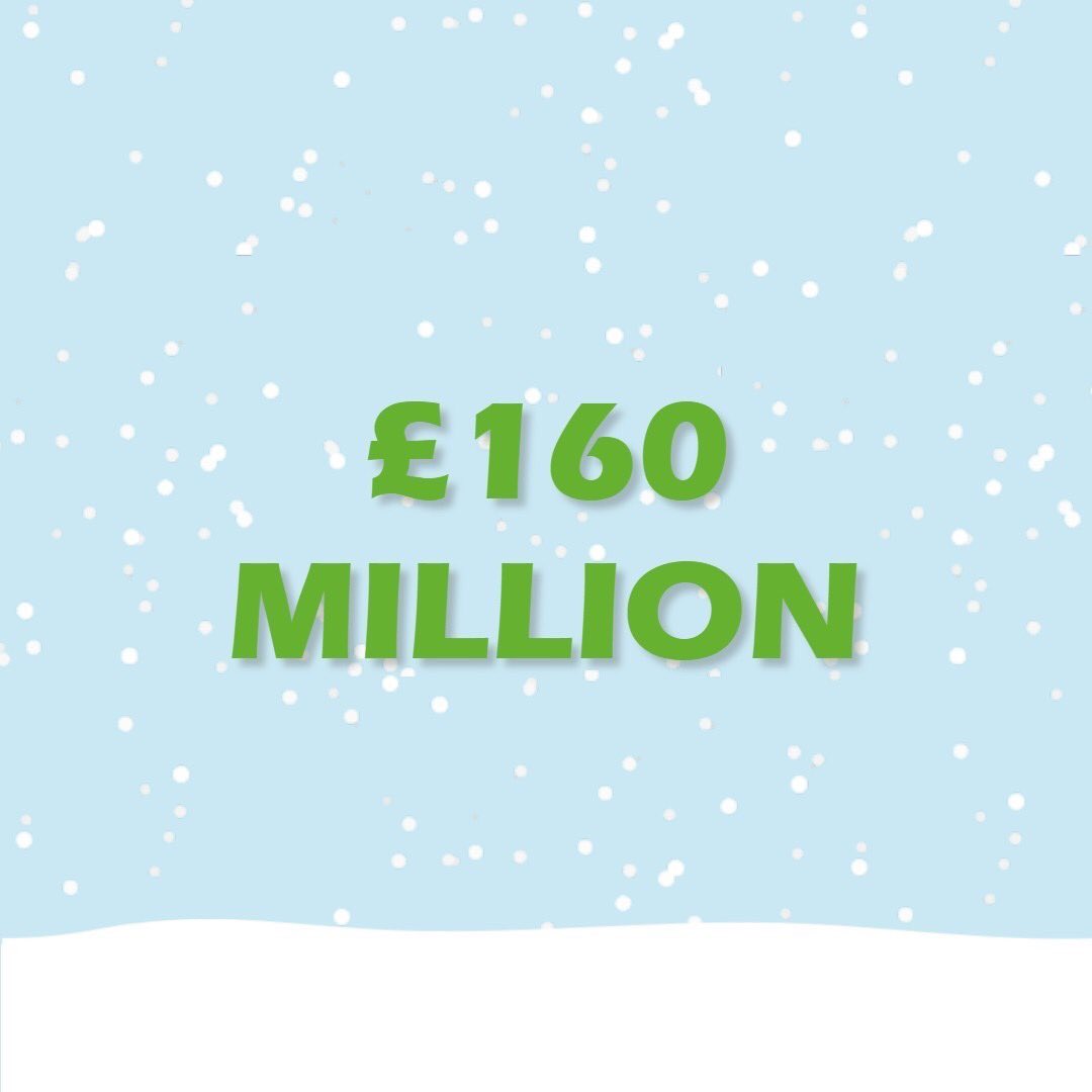 £160m is the fundraisng money <a href="/CR_UK/">Cancer Research UK</a> has lost this year.This has a direct impact on funds available for life saving research.⁠Many of the donations are from events like The Great Christmas Pudding Race.This is why we decided to create Mr Pudding's Festive Selfie Challenge!⁠