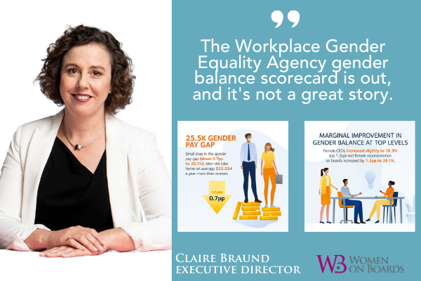 Womenonboards's tweet photo. Last year’s warning by @WGEAgency Executive Director, @WGEADirector #Libby Lyons of flat lining due to gender fatigue has come to pass, with evidence that in 2020 “we are asleep at the wheel.”
>> Read the key highlights https://t.co/ncY52zXeB5
#WGEAAgency #WGEAData #director https://t.co/Vln4CLtVCf