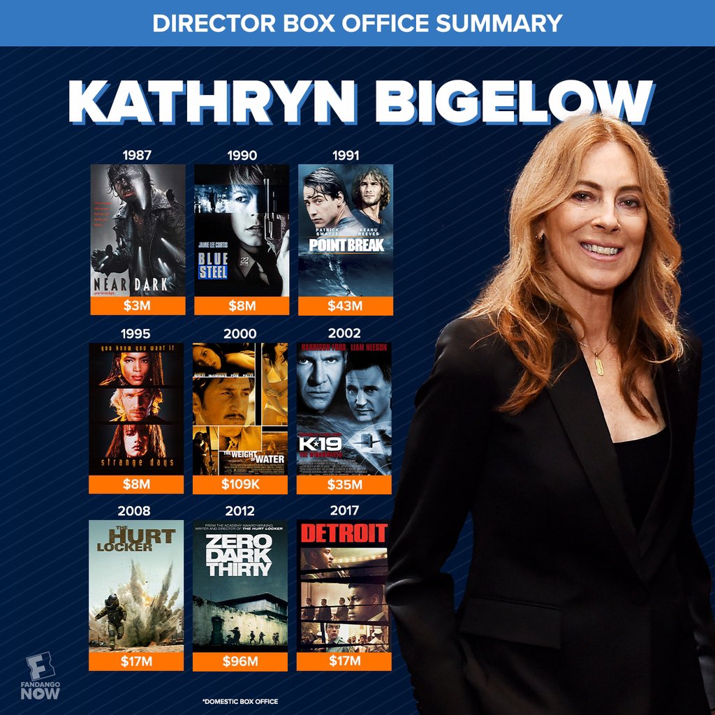 Happy birthday to the only woman (so far) to win Best Director. What s your favorite Kathryn Bigelow film? 